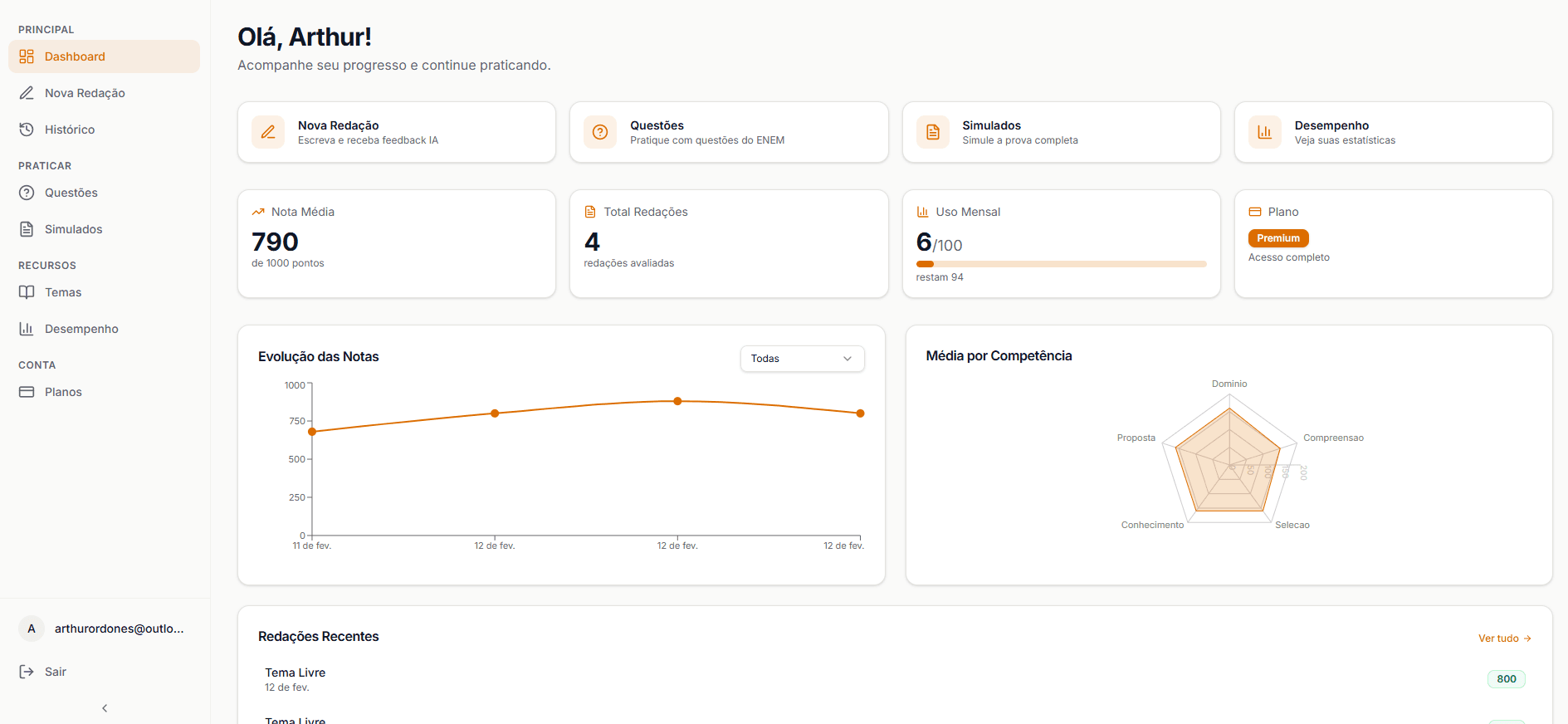 Dashboard do Minha Nota 1000